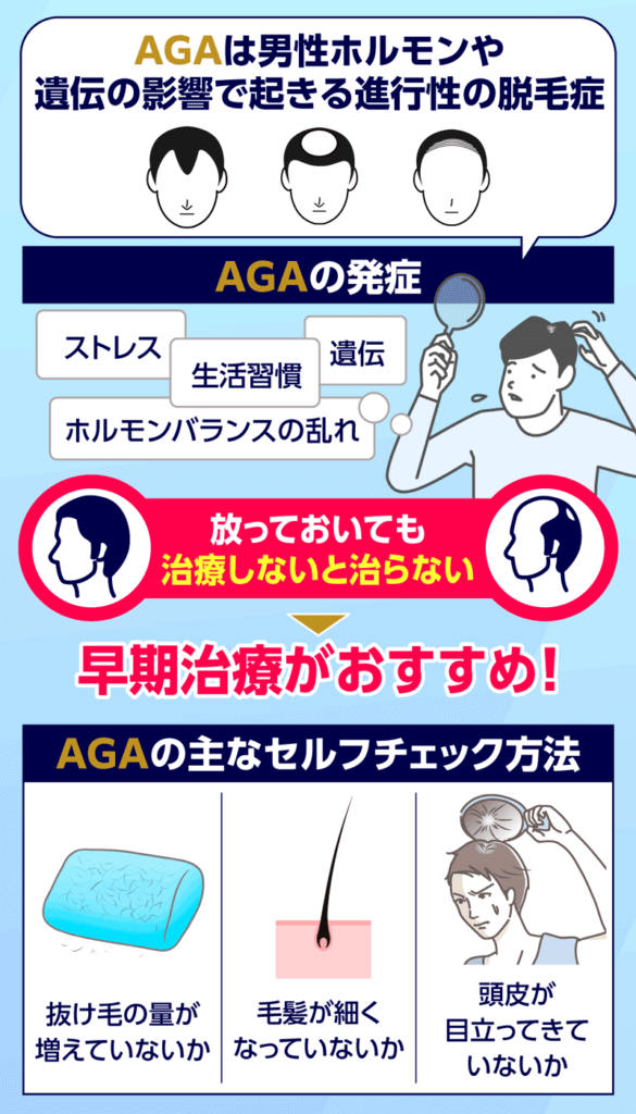 AGAの特徴を解説したフローチャート画像