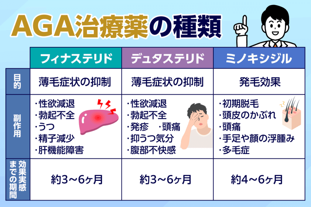 AGA治療薬の種類のテーブル比較画像