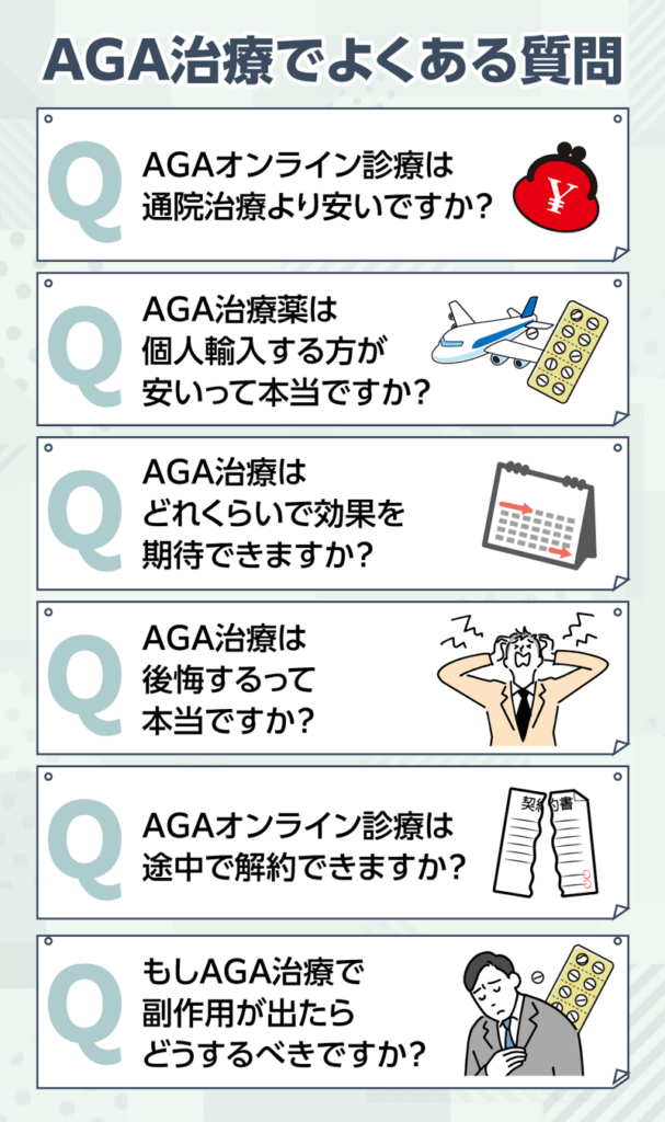 AGAオンライン診療でよくある質問一覧