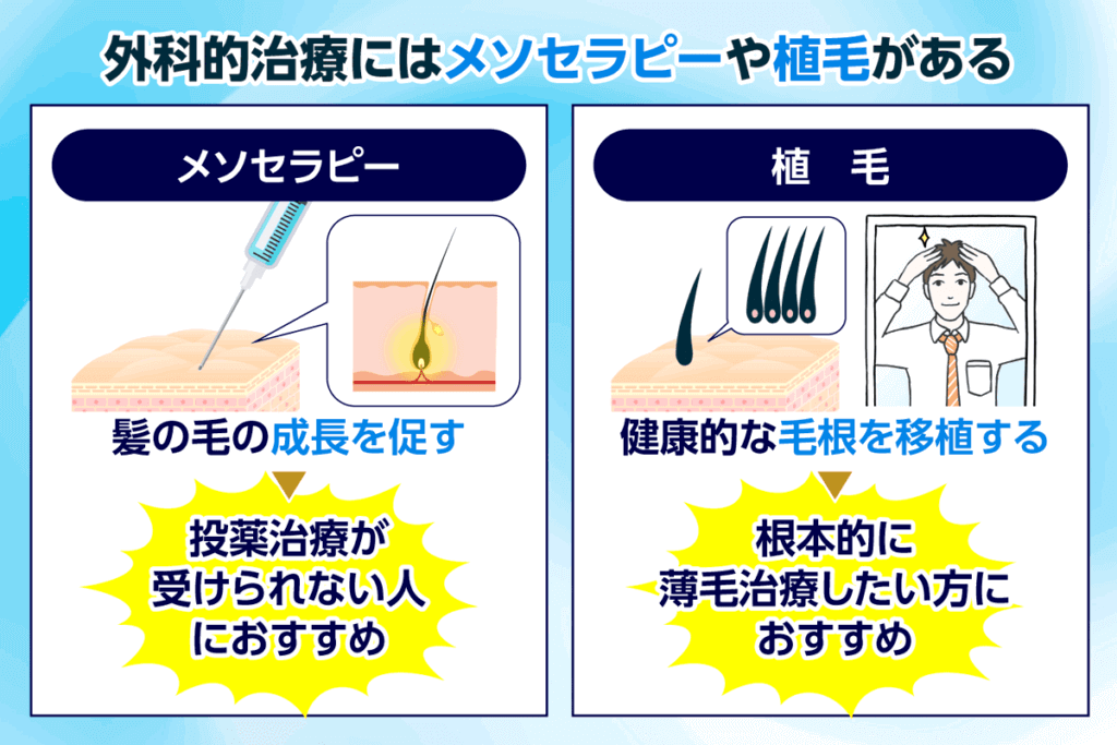 AGAの外科的治療に関する比較画像