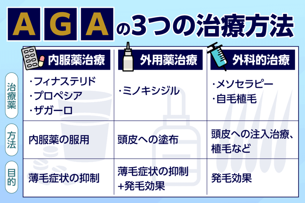 AGAの3つの治療方法の比較画像