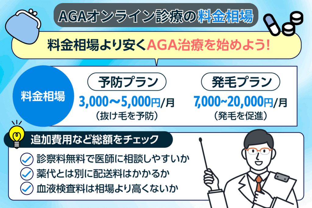 AGA治療の料金相場の解説画像