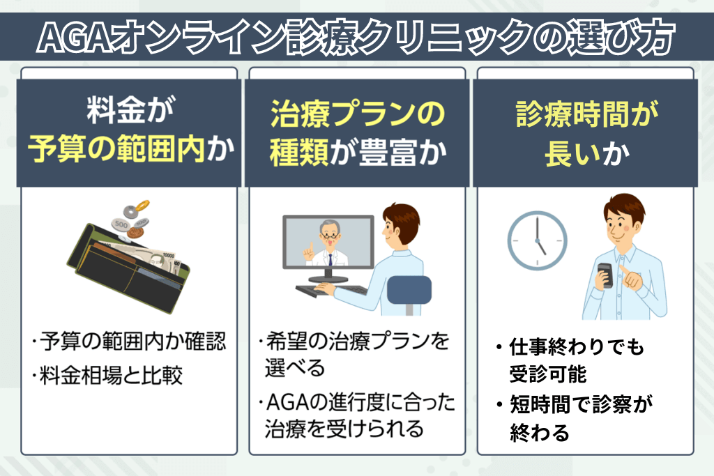 AGAオンライン診療クリニックの選び方のポイント一覧