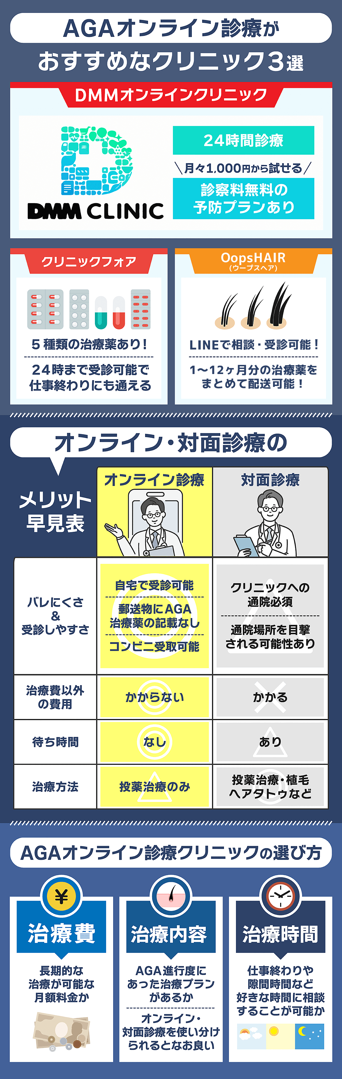 AGAオンライン診療対応おすすめクリニックとオンライン診療の魅力