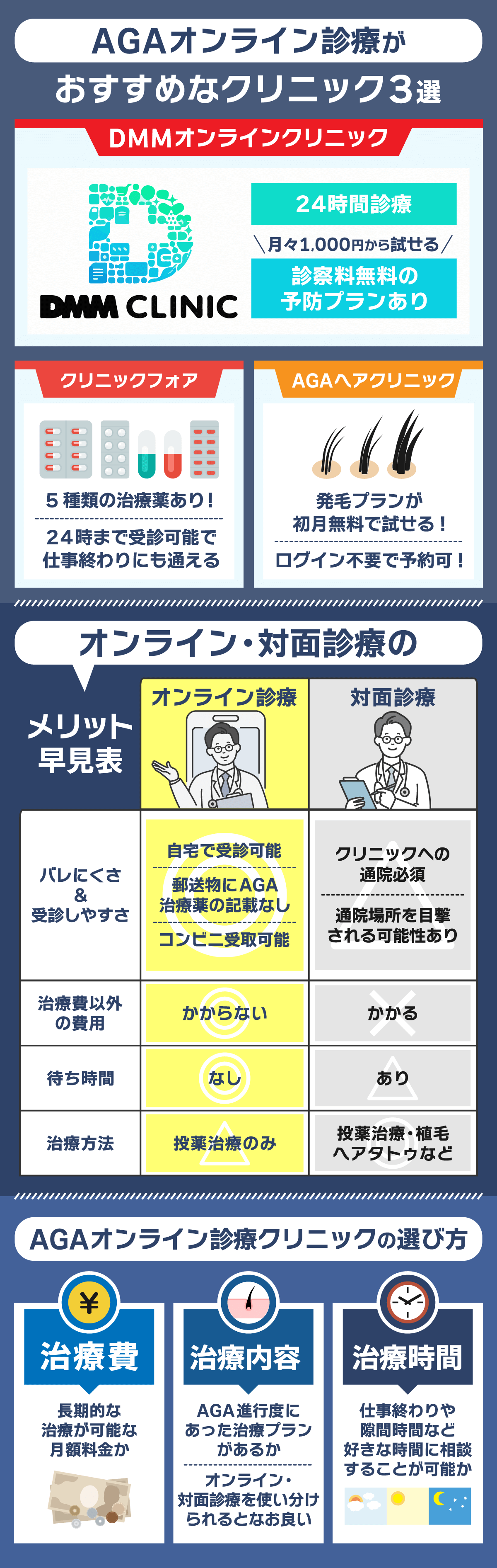 AGAオンライン診療対応おすすめクリニックとオンライン診療の魅力