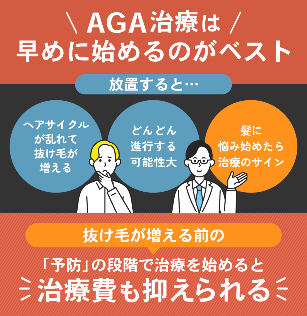 早期にAGA治療を始めるメリット