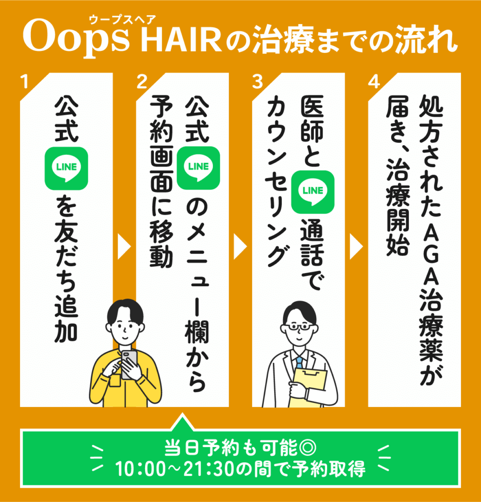 Oops HAIR(ウープスヘア)の治療までの流れ早見表