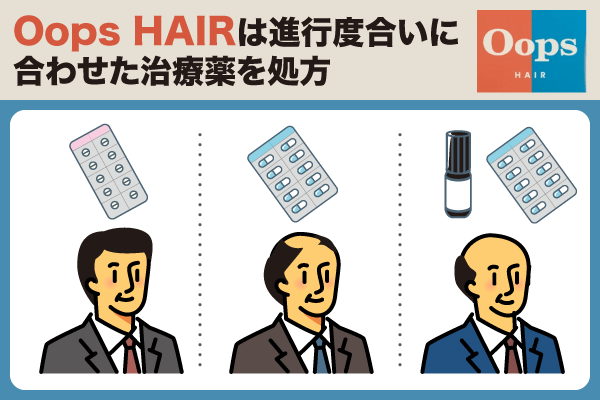 Oops HAIR(ウープスヘア)は症状に合わせた治療が可能