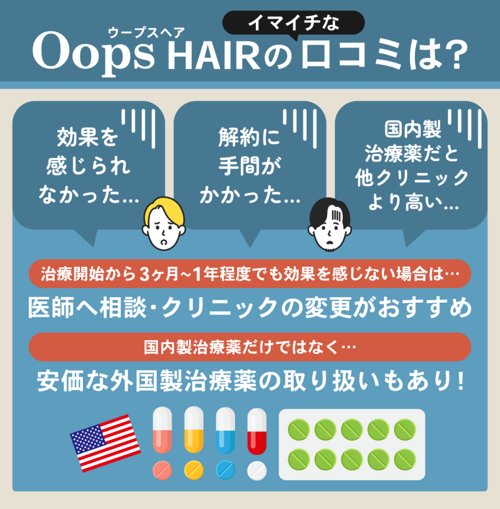 Oops HAIR(ウープスヘア)のいまいちな口コミ・評判