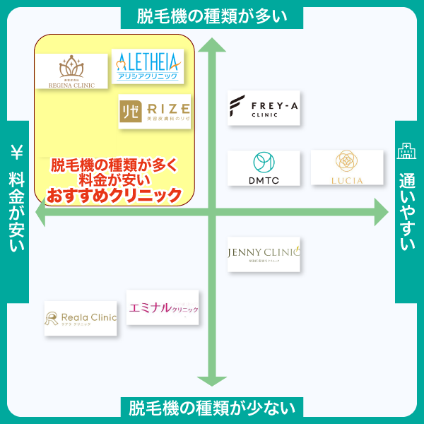 医療脱毛クリニックを比較したカオスマップ