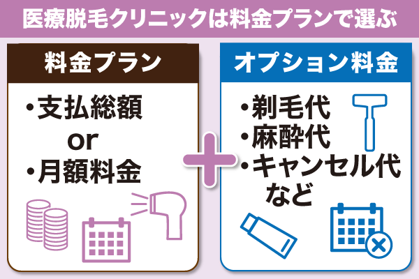 医療脱毛クリニックはオプション料金を含めた総額料金で選ぶ