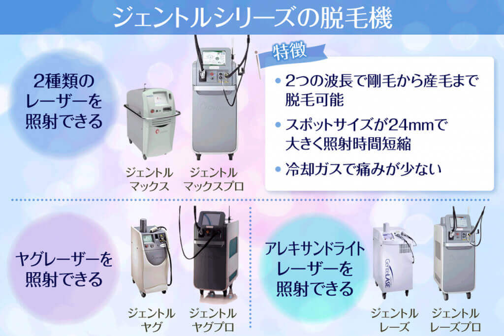 ジェントルシリーズそれぞれの脱毛機の特徴