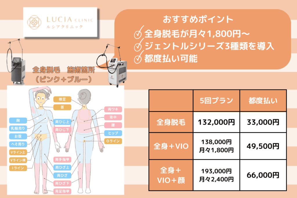 ルシアクリニックのおすすめポイントとプラン料金