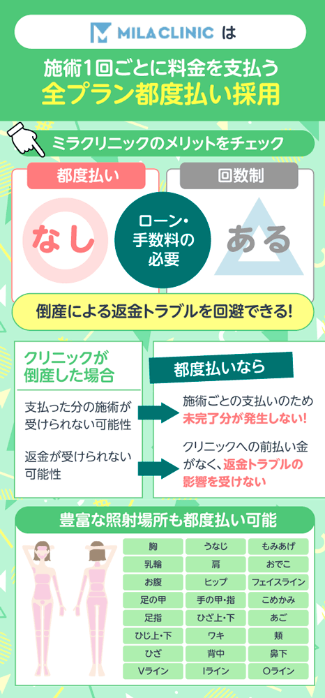 ミラクリニックが採用している都度払いのメリット