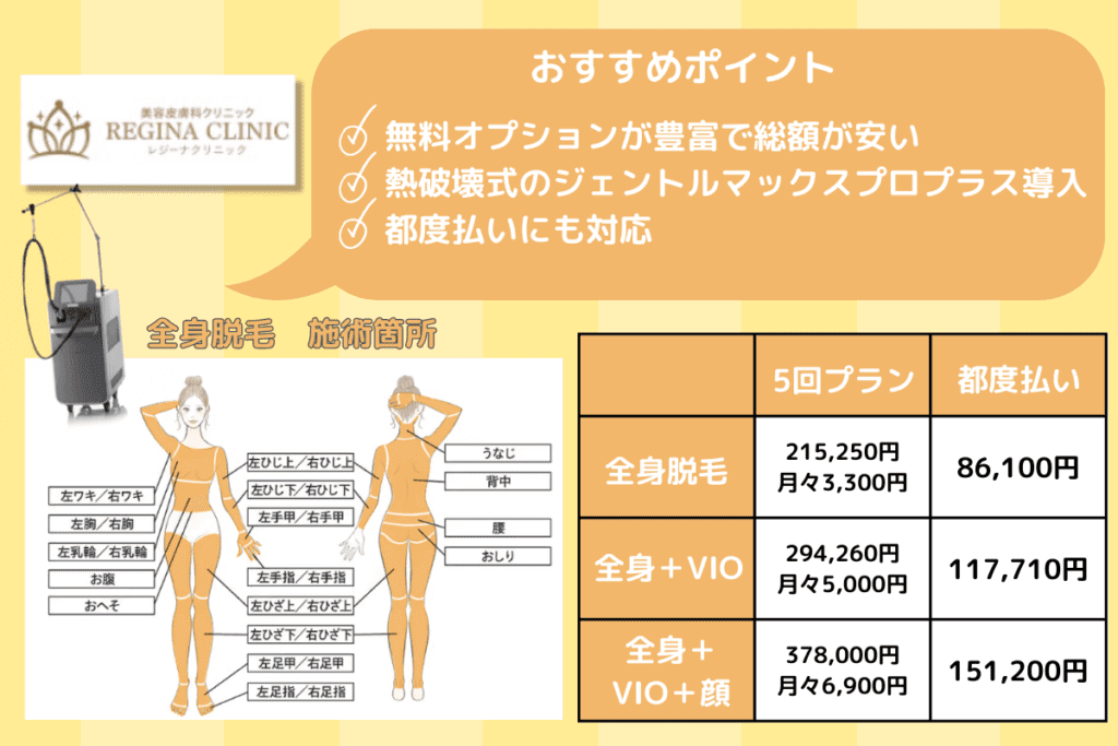 レジーナクリニックのおすすめポイントとプラン料金