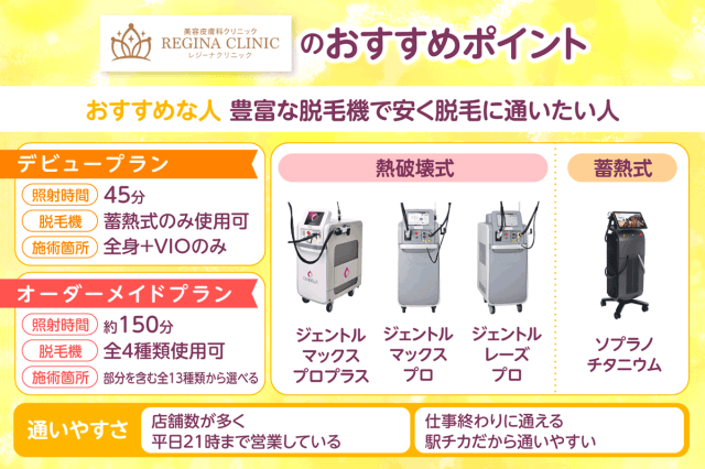 レジーナクリニックのおすすめポイント